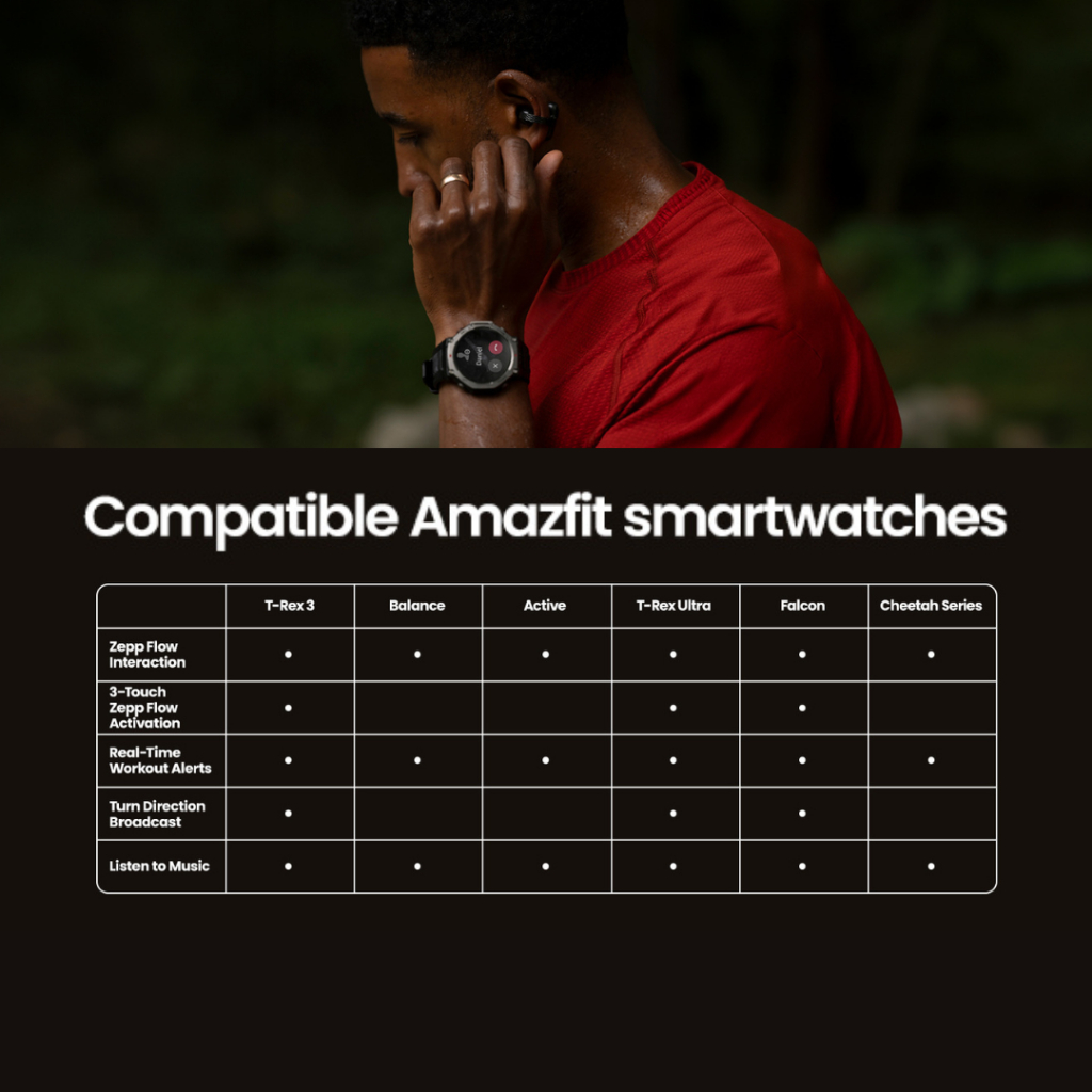 Amazfit T-Rex 3 นาฬิกา smart watch + หูฟัง Amazfit Up Open-Ear Earbuds