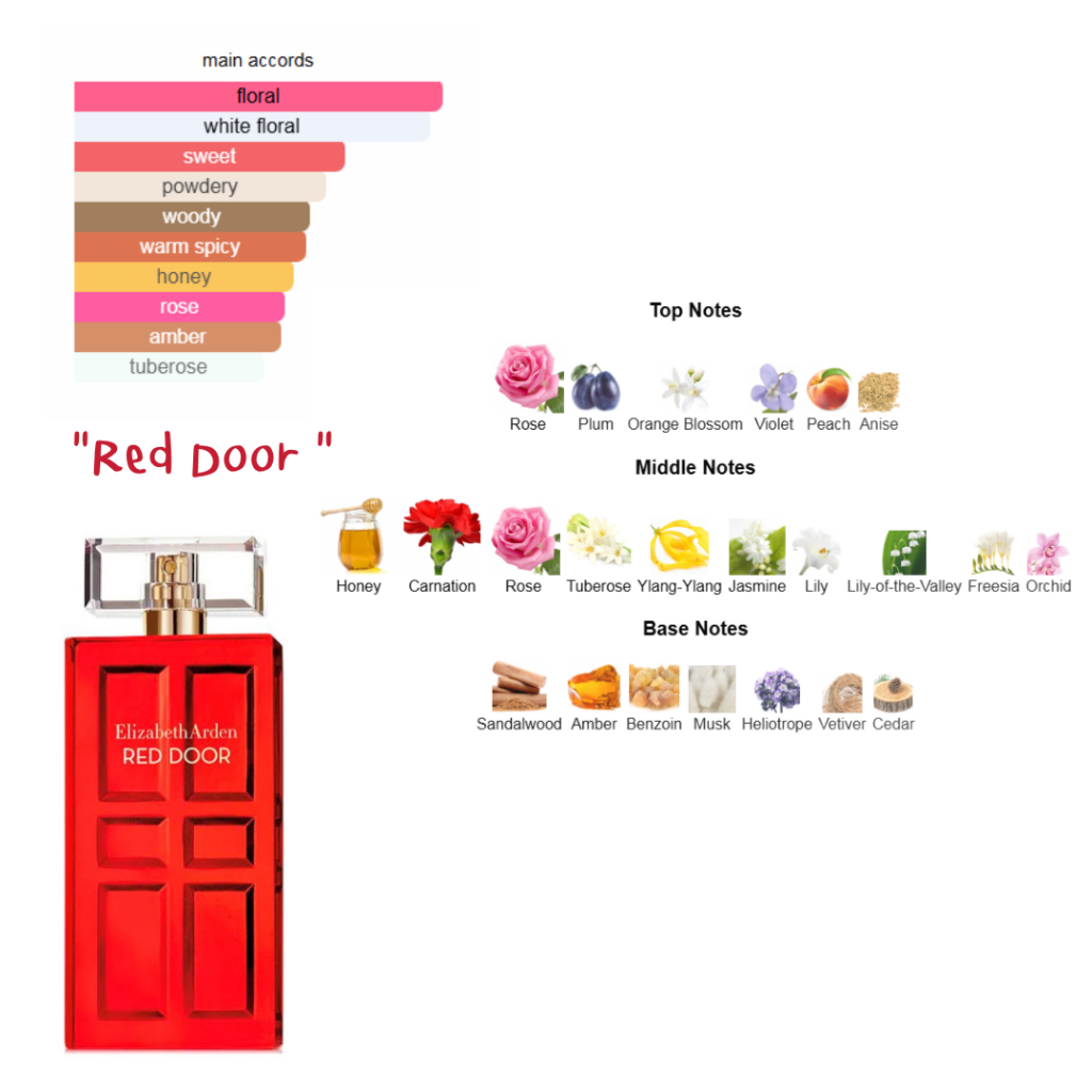 รวมน้ำหอม Elizabeth Arden Red Door /Red Door Revealed Eau de Toilette 100ml  น้ำหอมแท้💯 จากออสเตรเลีย​ 🇦🇺 | Shopee Thailand