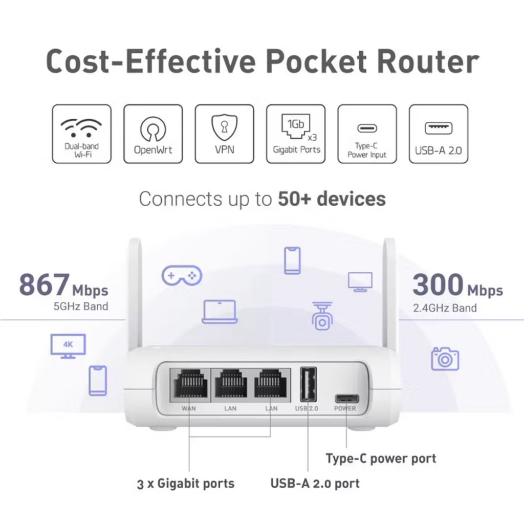 เครื่องกระจายสัญญาณ Opal Pocket Router รุ่น GL-SFT1200 | Shopee Thailand