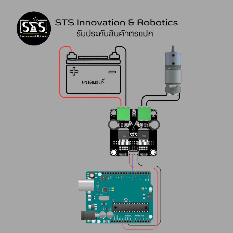 BTN7960,BTS7960 บอร์ดขับมอเตอร์ ออกแบบโดยทีมงาน STS Innovation ...