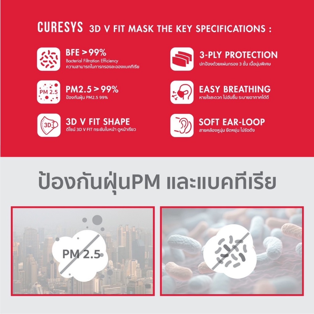 Curesys 3D V Fit Face Mask เคียวร์ซิส ทรีดี วี ฟิต [20 ชิ้น][สินค้ามี ...