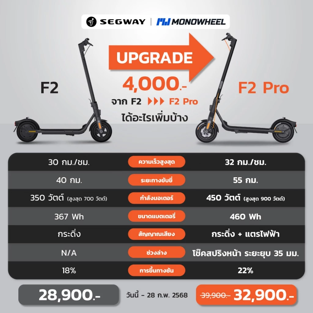 Segway Ninebot F2 PRO สกู๊ตเตอร์ไฟฟ้า F2 Series สกู๊ตเตอร์ไฟฟ้ารุ่นใหม่ เครื่องศูนย์ MONOWHEEL