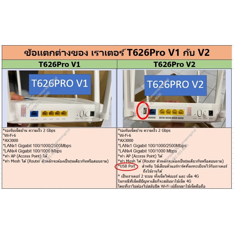 เราเตอร์ทรู T626 Pro V2/WiFi6/AX3000/สัญญาณแรงสุด / T623L มือสอง ...