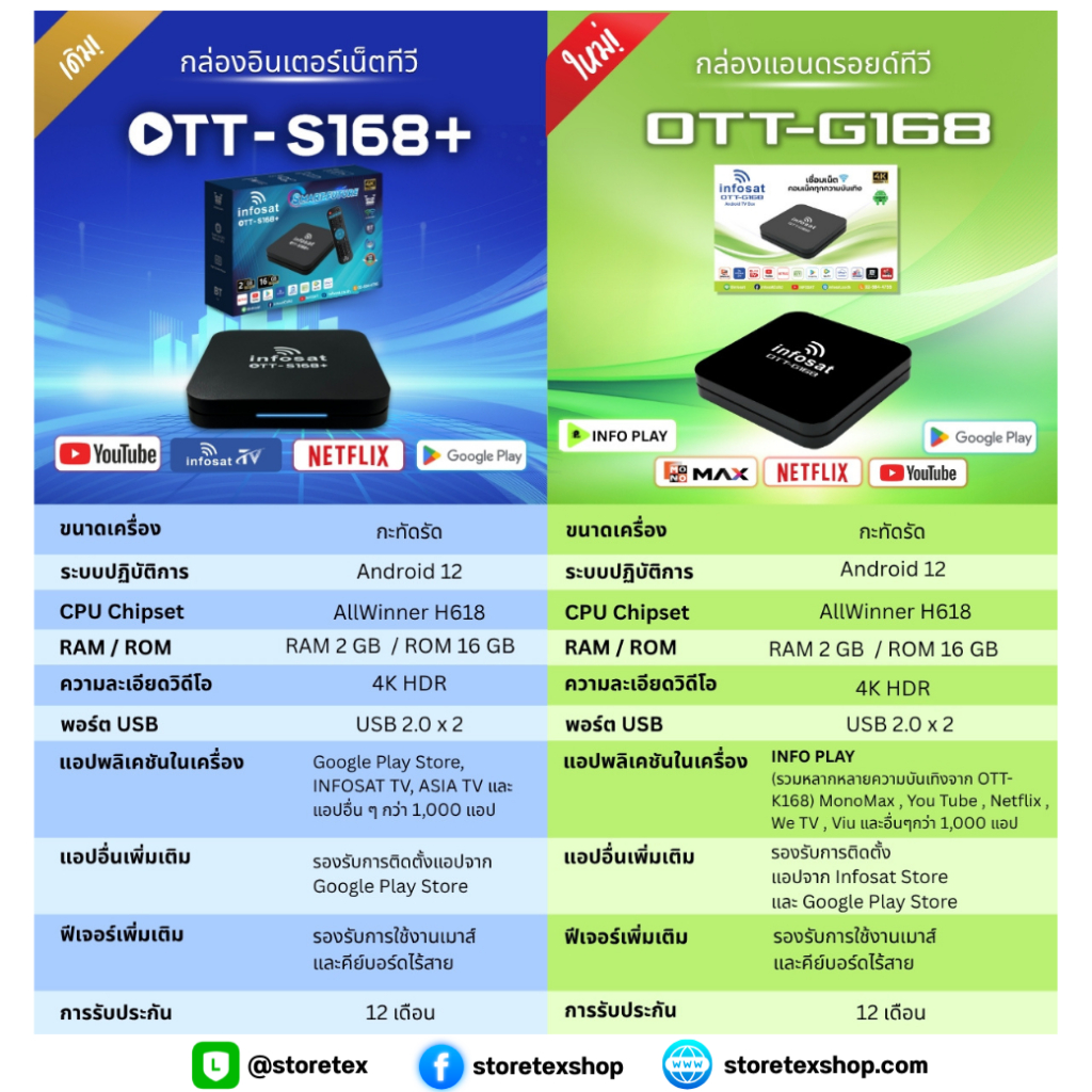 Android 12 TV Box Infosat G168 กล่องทีวีอินเตอร์เน็ต (Infosat TV