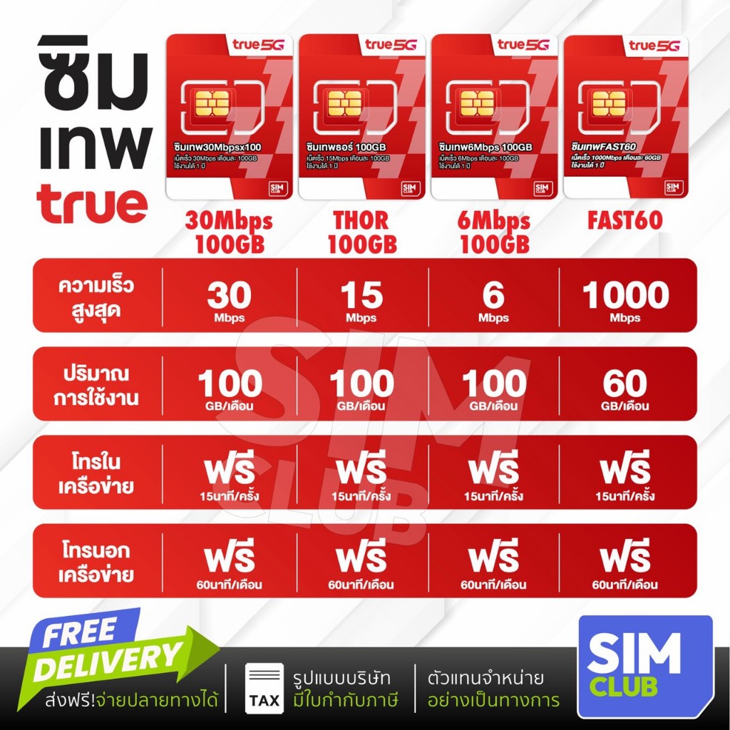 [ซิมรายปี ซิมเทพทรู ส่งฟรี] ซิมเน็ตทรู 5G 30Mbps เดือนละ100GB ใช้งานได้ ...