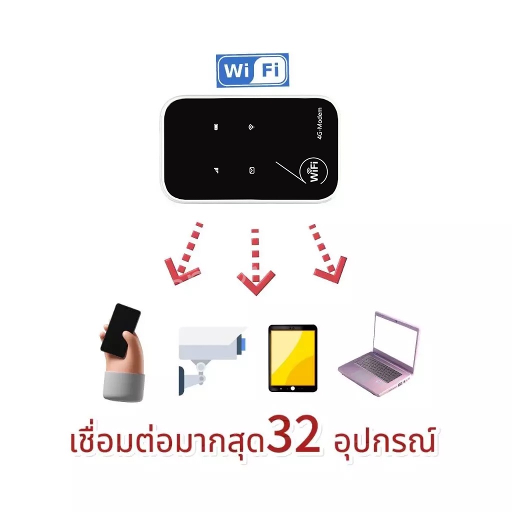 รุ่นใหม่ Pocket WiFi6 ใส่ซิม Wireless 3000mAh 4G Router SIM AIS True NT ...