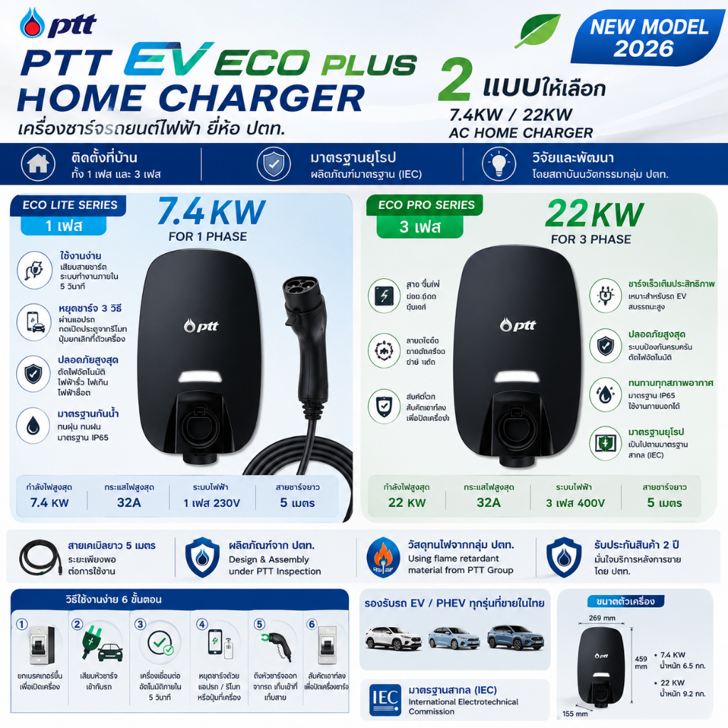 PTT EV ECO PLUS 7.4KW /22KW HOME CHARGER เครื่องชาร์จรถยนต์ไฟฟ้ายี่ห้อ ...