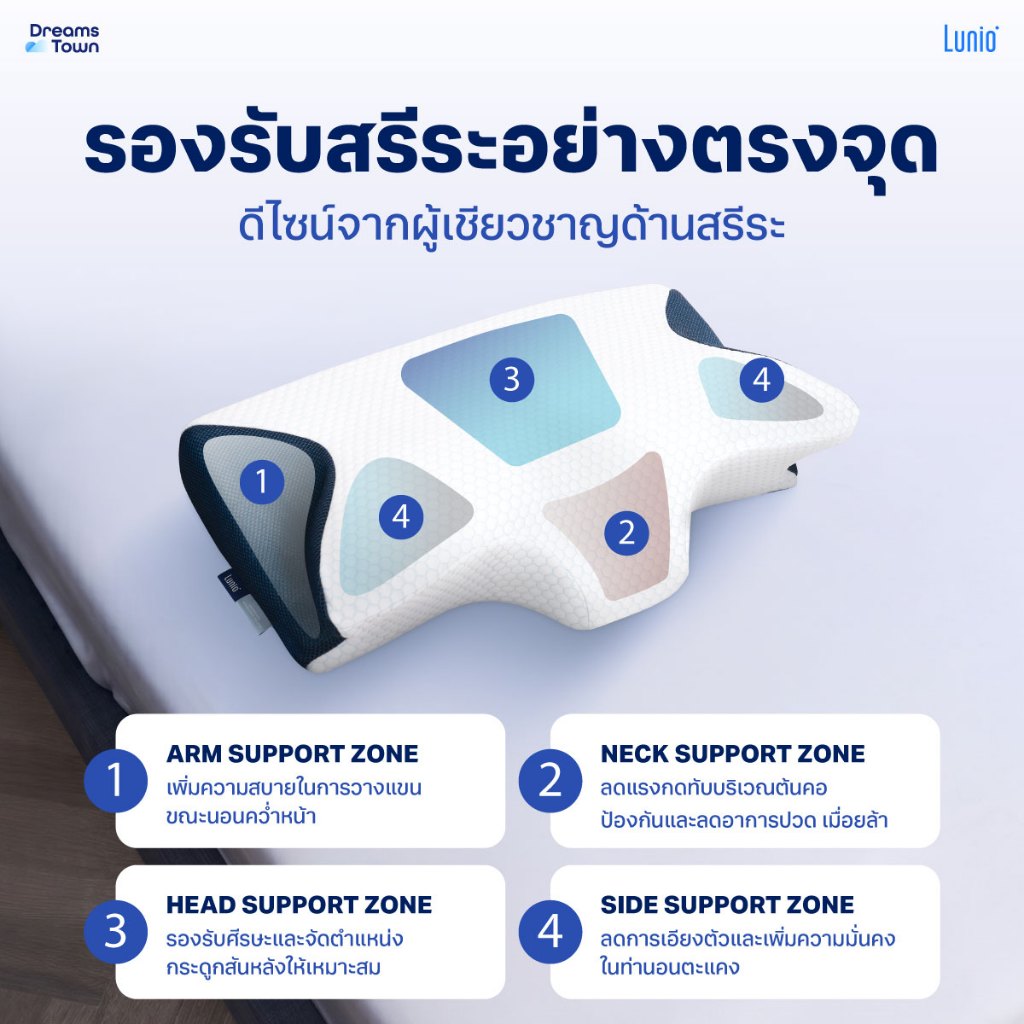 Lunio หมอนหนุน หมอนสุขภาพ ทรงผีเสื้อ ออกแบบมีส่วนโค้งเว้ารับต้นคอ กันตกหมอน ลดปวดคอเวลาตื่น รุ่น HyperCool Ergonomic