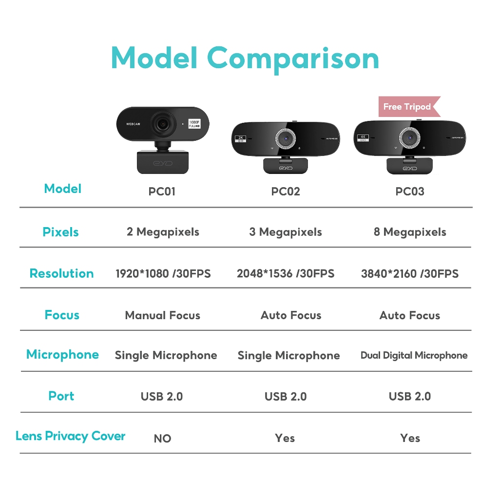 EYD PC03 Webcam Full HD 4K เว็บแคมถ่ายทอดสด โฟกัสอัตโนมัติรวดเร็ว 8MP ไมโครโฟนตัดเสียงรบกวนในตัว เว็บแคม USB แบบเสียบและ