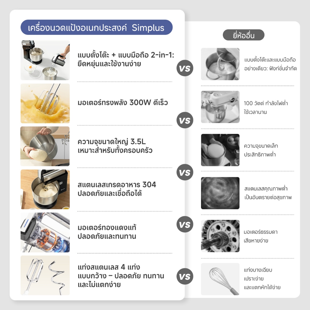 Simplus เครื่องผสมมัลติฟังก์ชั่นไฟฟ้า 2-in-1 Stand & Handheld Mixer ...
