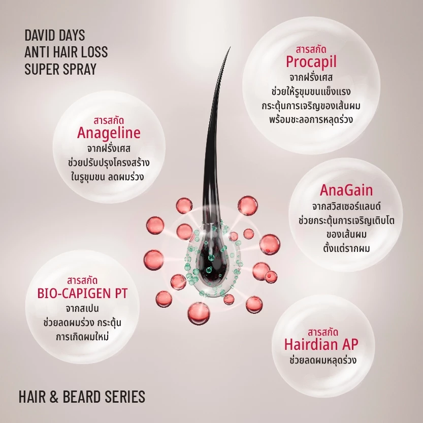 David Days - Premium Men's Grooming
