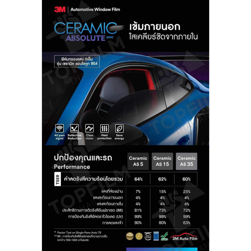 ฟิล์มกรองแสง 3M CERAMIC ABSOLUTE ตัดแบ่งขาย(ราคา/เมตร) ถูกที่สุด ...