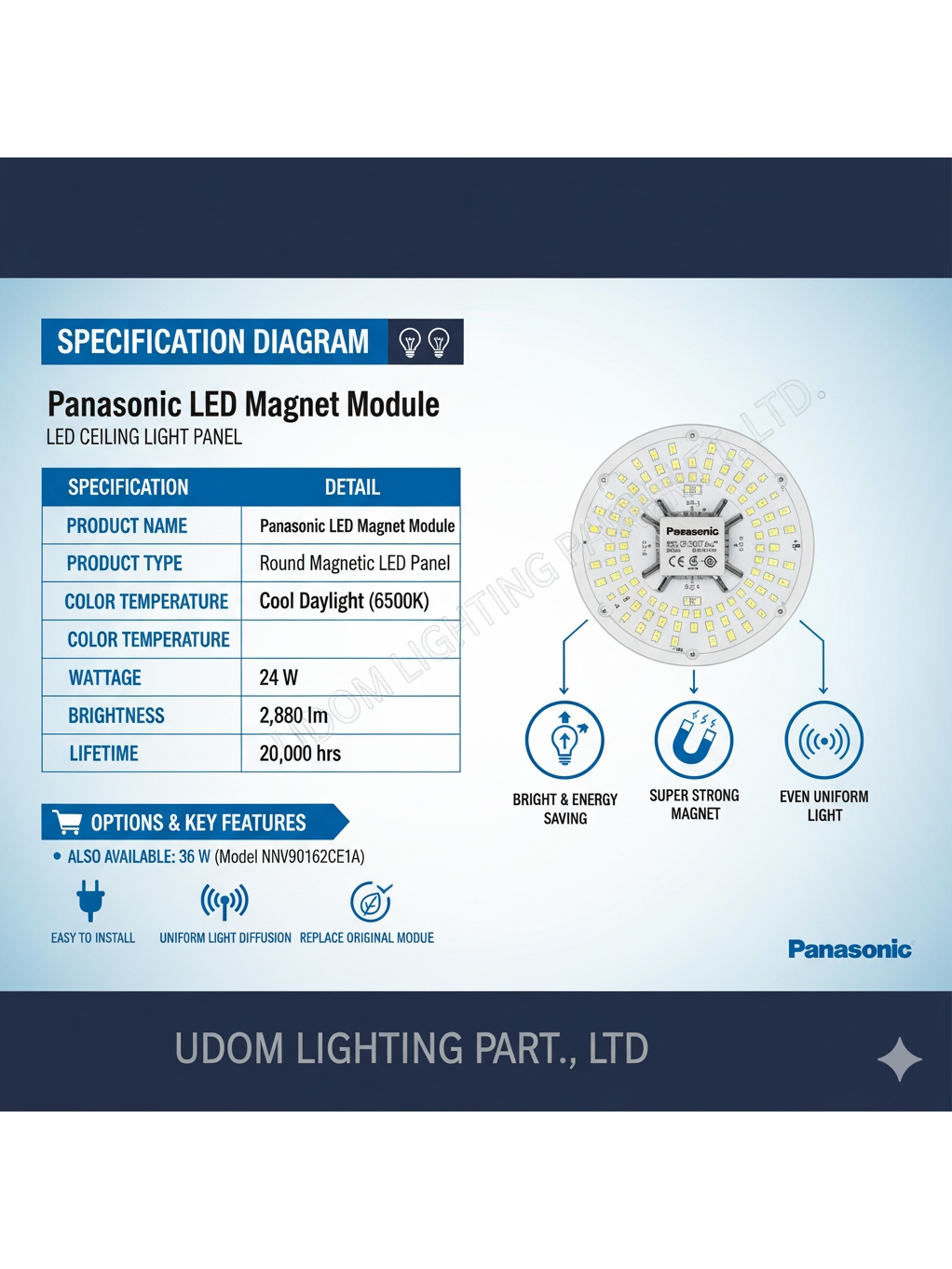Panasonic Magnet Module แผงไฟ LED โคมเพดาน 24W 36W 6500K Daylight ...