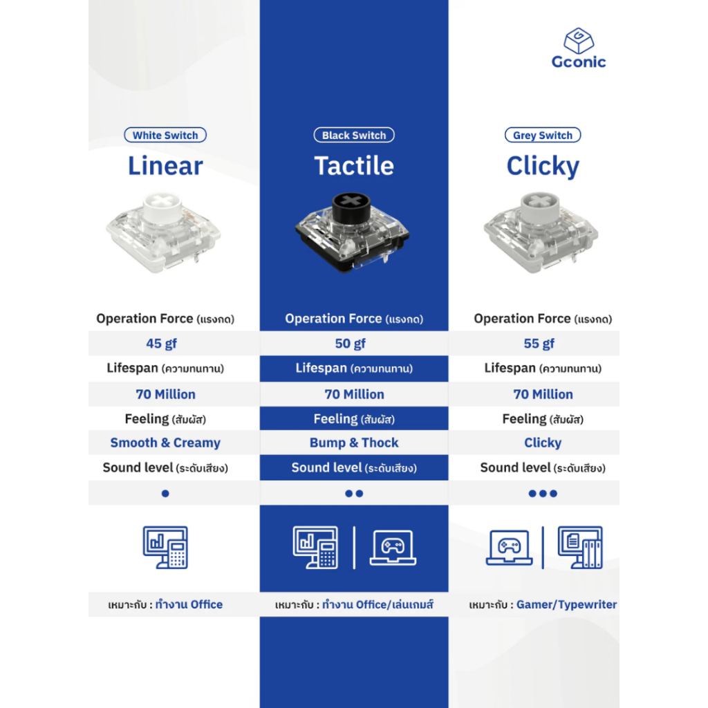 คีย์บอร์ด Gconic A75 Pro Ultra Slim Mechanical Keyboard by UTECH ...