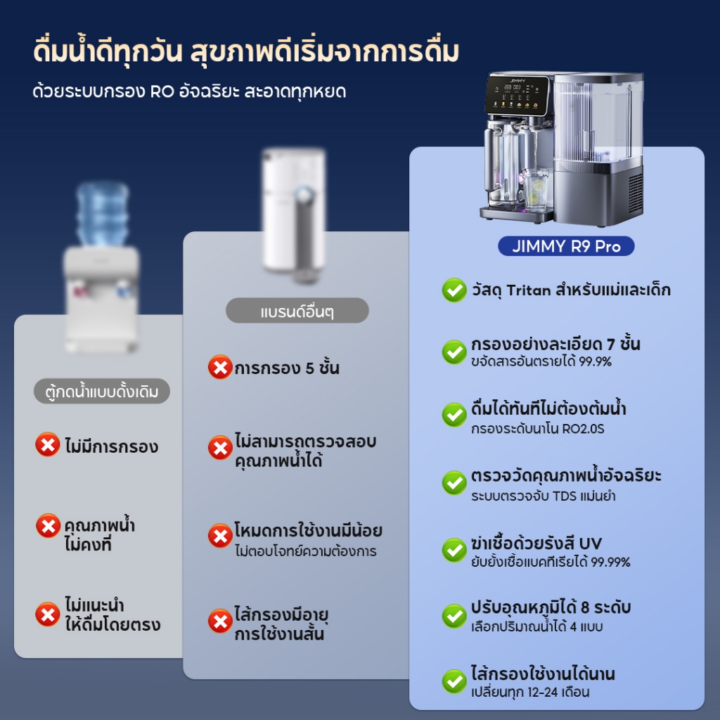 [NEW การขายล่วงหน้า] JIMMY R9 Pro เครื่องกรองน้ำดื่ม RO | กรองละเอียด0. ...