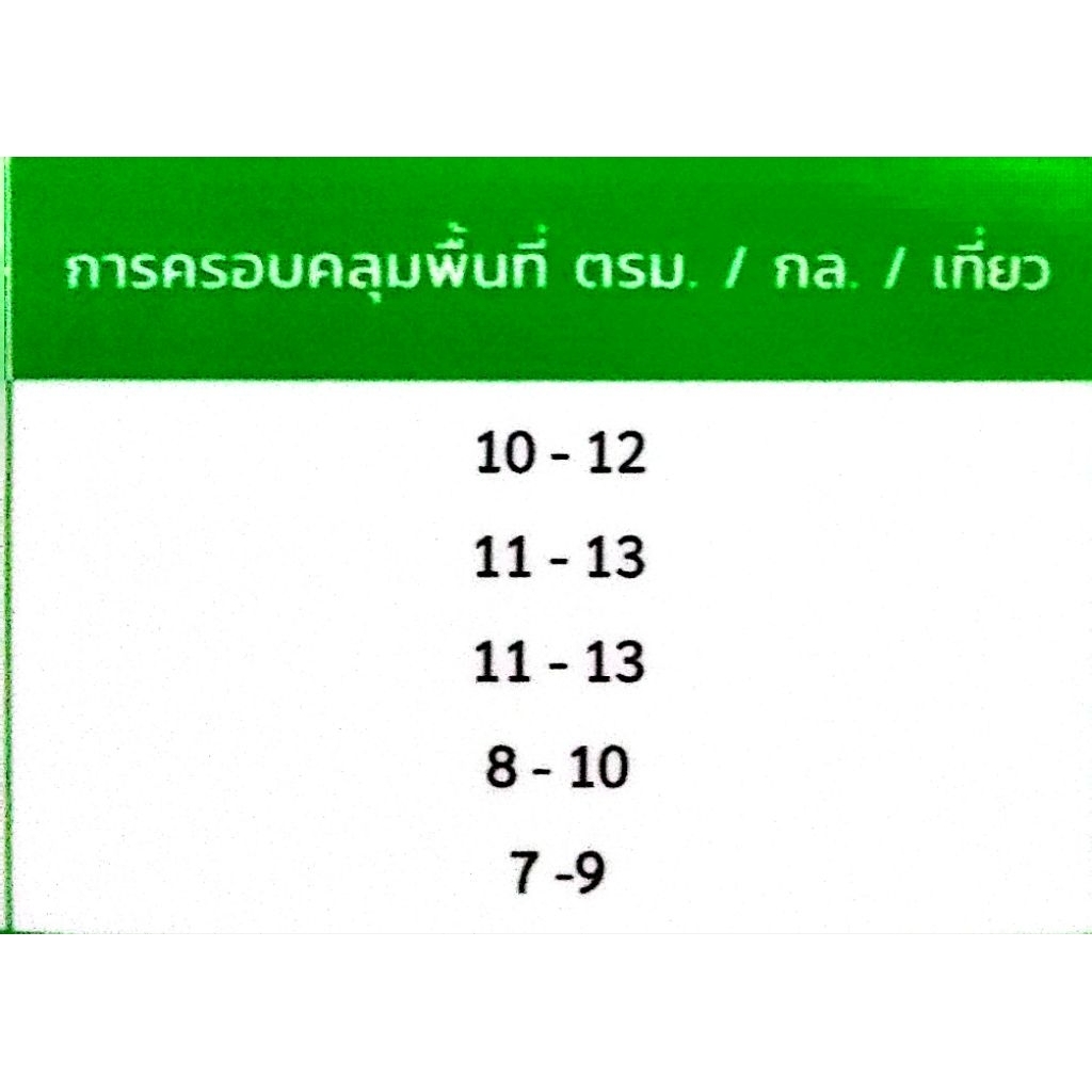 RPS แลคเกอร์ เงา#99-20/แลคเกอร์ ด้าน#99-30M สูตรน้ำ (ขนาด 1 ลิตร และ 3. ...