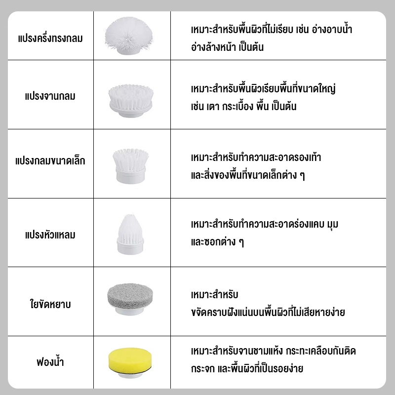 CAMEL แปรงขัดไฟฟ้าไร้สาย 6 หัวแปรง หมุน 360° ปรับแรงได้ 2 ระดับ ใช้ขัดพื้น กระเบื้อง ห้องน้ำ โซฟา