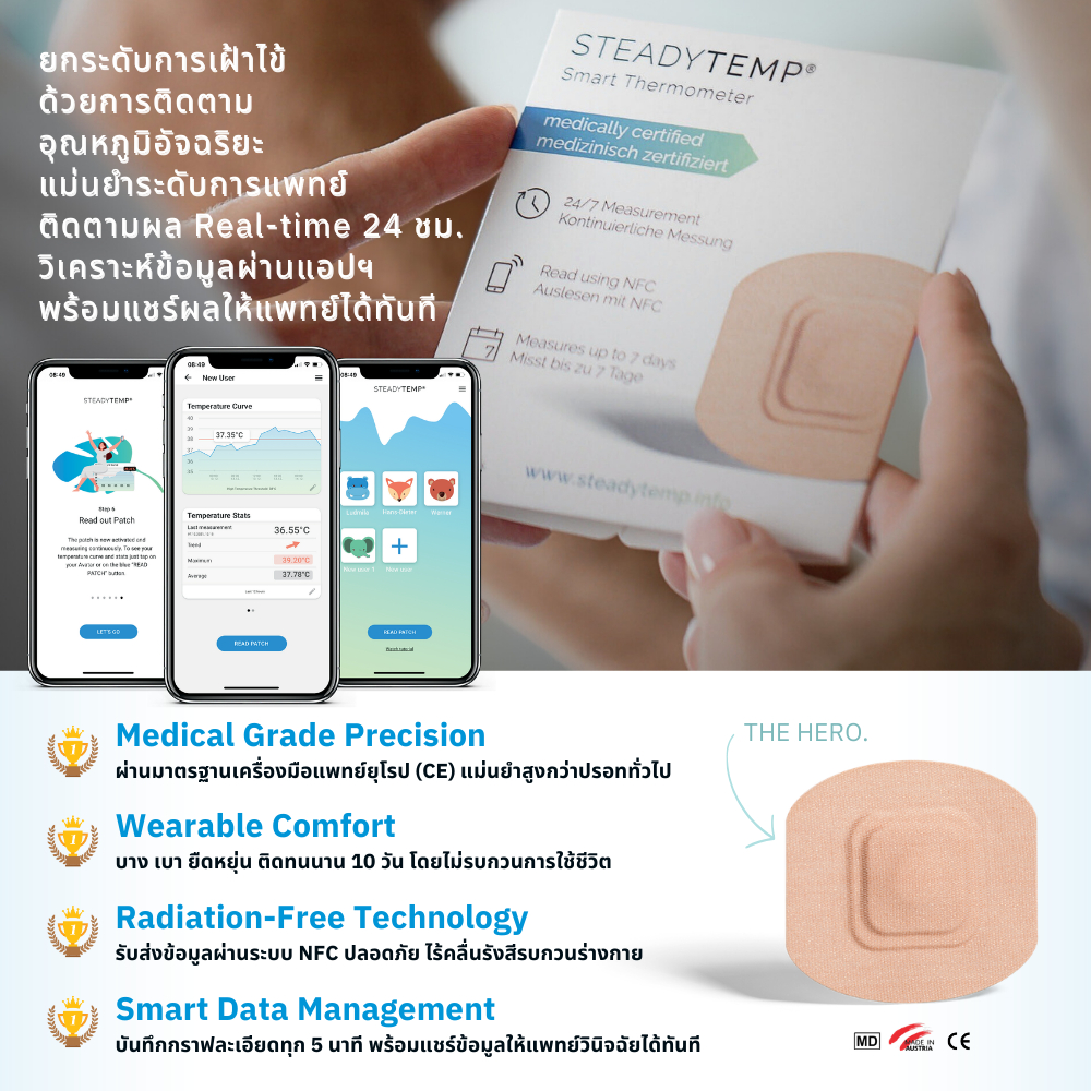 SteadyTemp แผ่นแปะวัดไข้ดิจิตอล 24 ชม. เครื่องวัดไข้อัจฉริยะ นวัตกรรม ...