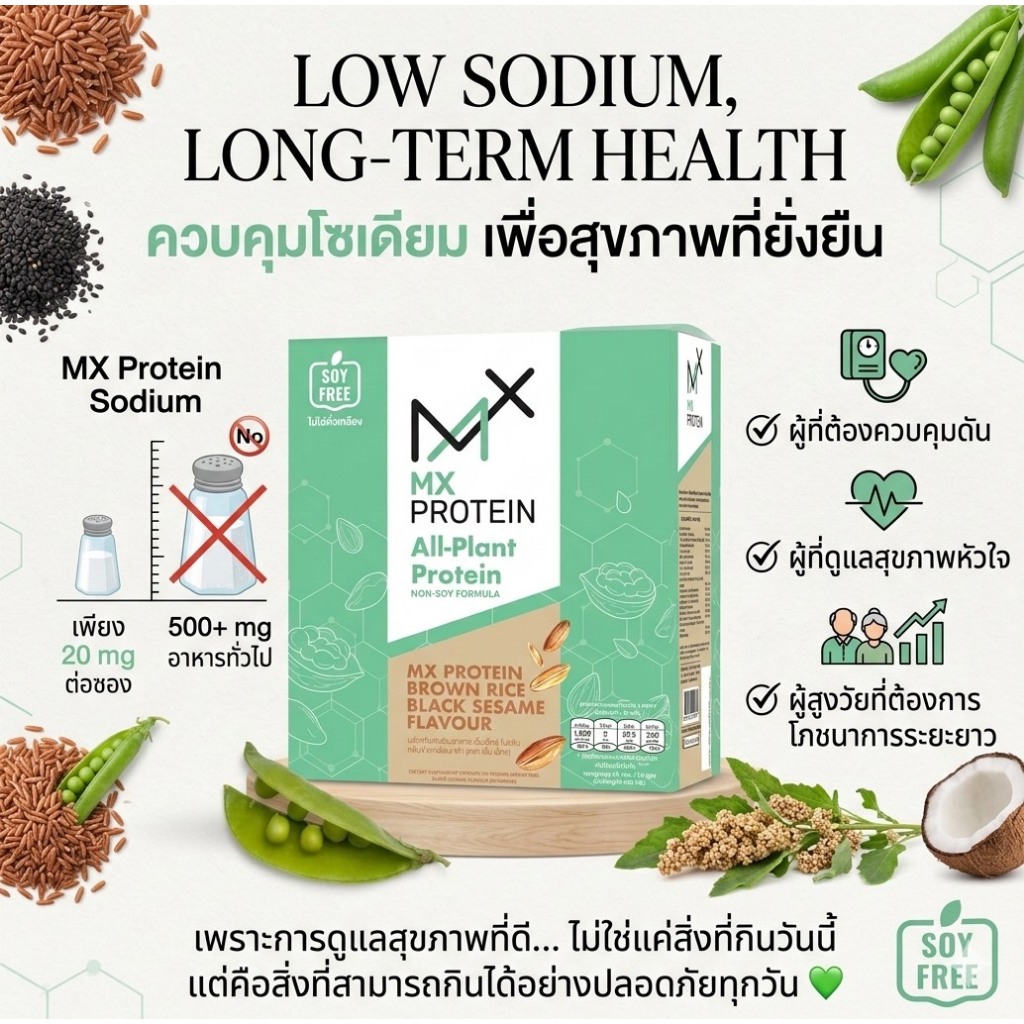 [1 กล่อง] MX PROTEIN All-Plant เอ็มเอ็กซ์ โปรตีน สูตรข้าวกล้องงาดำ ไร้ ...