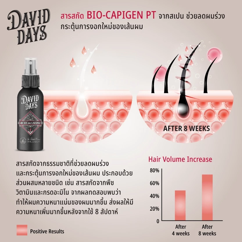 David Days - Premium Men's Grooming