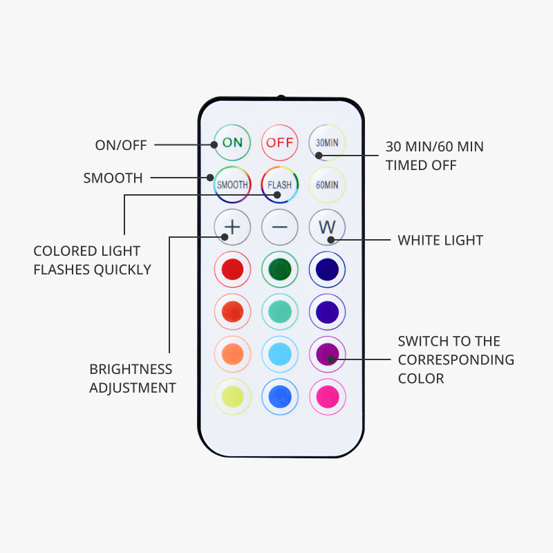 Bambu Lab(KC007) Remote Controlled 16-color RGBW Puck Lights - ชุดไฟ ...
