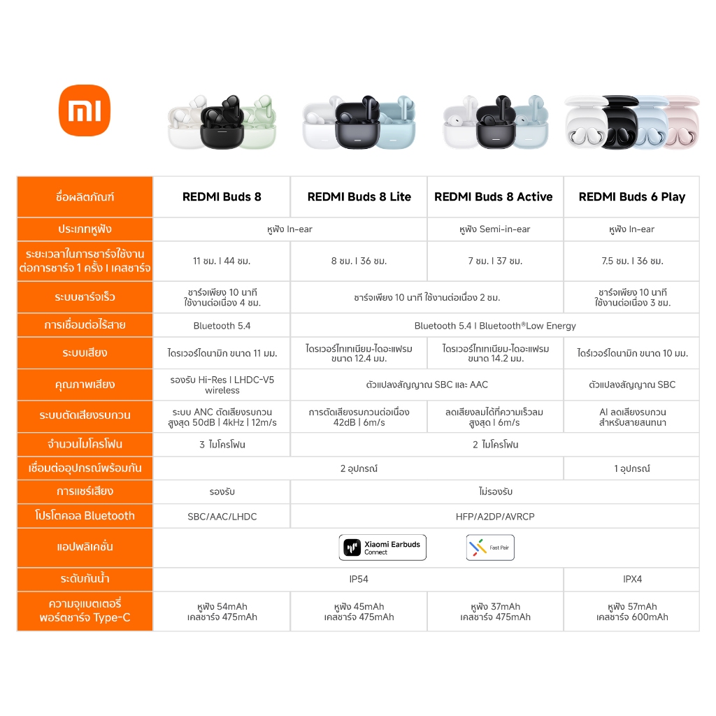 Xiaomi REDMI Buds 8 Active / 8 lite หูฟังบลูทูธ | หูฟัง bluetooth | ไดรเวอร์ขนาด 14.2 มม. | สนทนาชัดเจนด้วยไมโครโฟนคู่