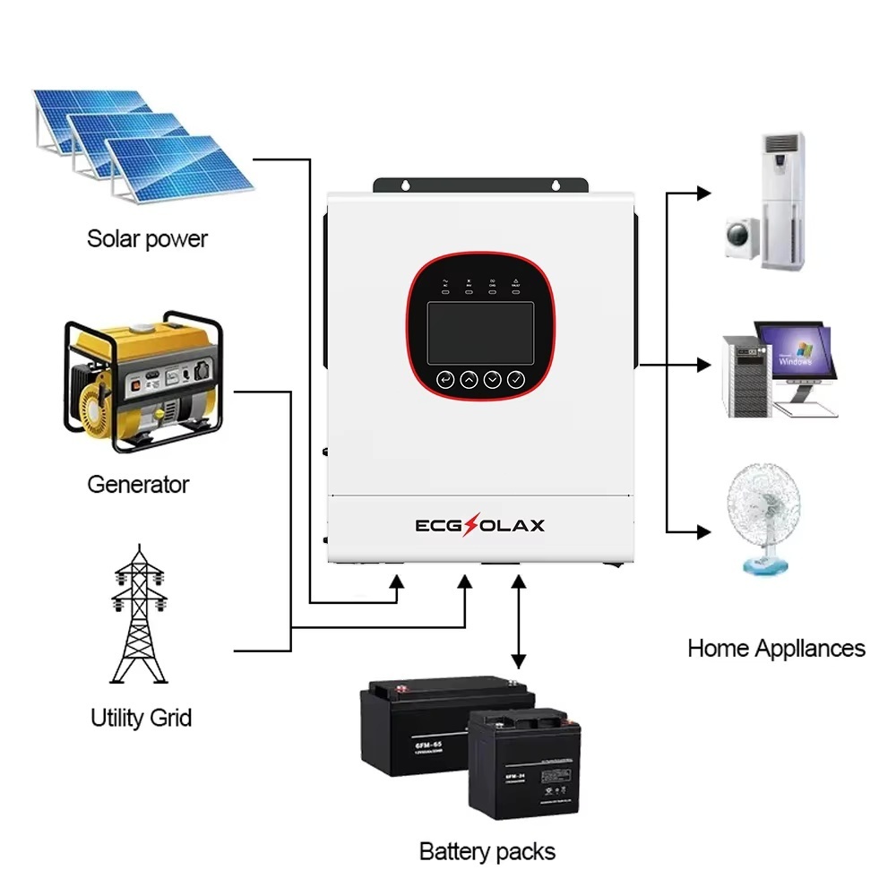 ECG 5000W Off-Grid/On-Grid Pure Sine Wave Solar Hybrid Inventer 24V ...