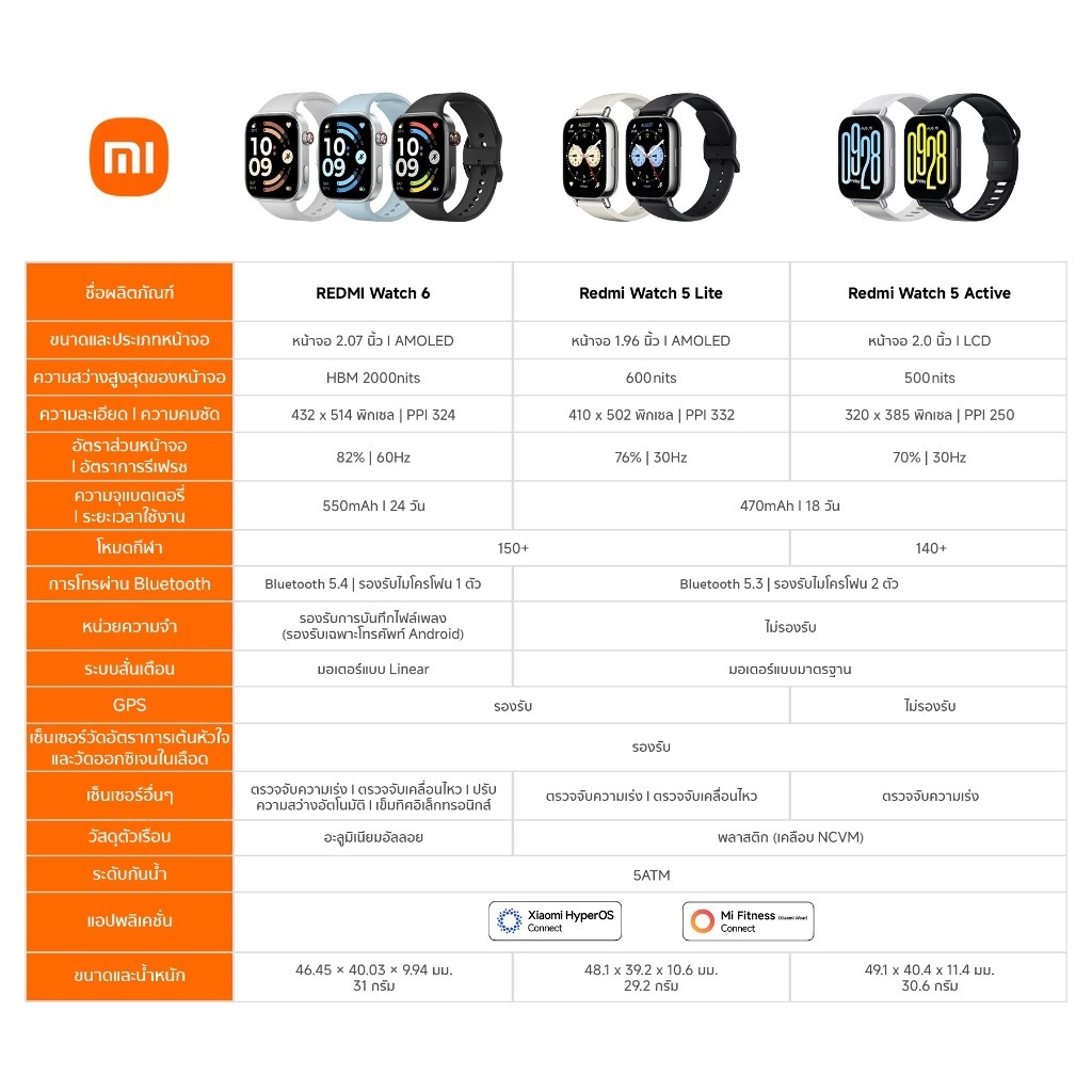 Xiaomi Redmi Smart Watch 6 5 lite สมาทวอช ระบุตำแหน่ง GNSS แม่นยำยิ่งขึ้นด้วย Dual L1+L5 แบตเตอรี่ยาวนานสูงสุดถึง 24 วัน