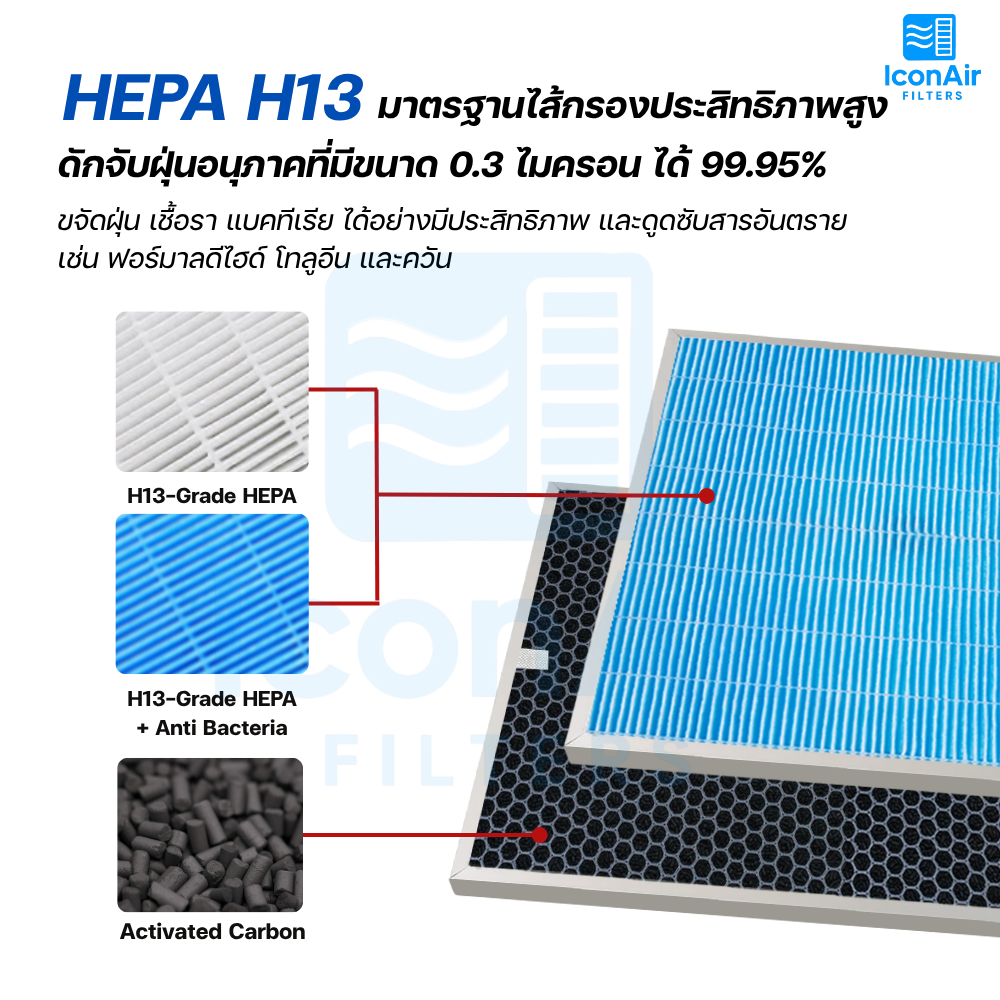 แผ่นกรองอากาศ HATARI รุ่น RAP-1201 RAP-1202 Hepa Filter สำหรับ เครื่อง ...