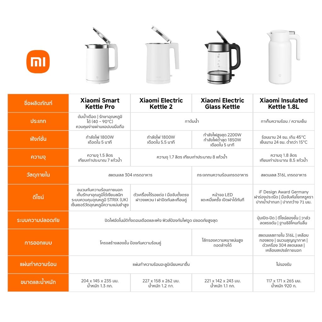 Xiaomi Electric Glass Kettle กาน้ําร้อน ความจุสูง 1.7ลิตร I จอแสดงผลแอลอีดีLED I กำลังไฟสูง2200วัตต์ I ประกันศูนย์ไทย1ปี