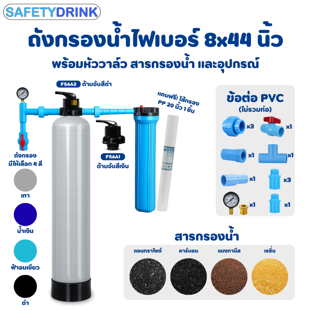 ถังกรองน้ำไฟเบอร์ 8x44 นิ้ว พร้อมหัวควบคุม Manual Valve กระบอกกรองน้ำ ...