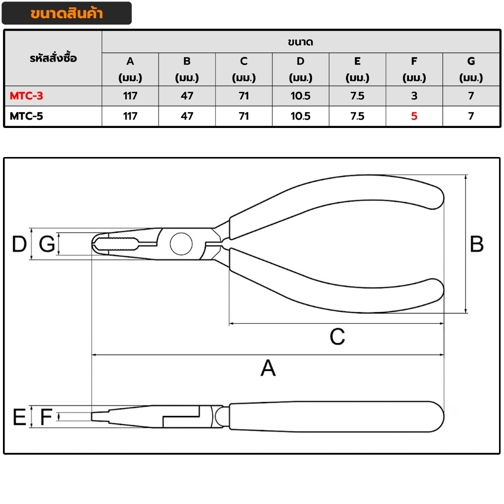 3Peaks คีมตัดพลาสติก ด้ามไวนิลมีสปริง รุ่น MTC - Mini Top Cutter with ...