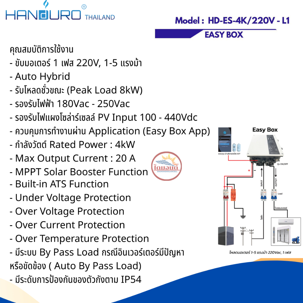 HANDURO EASY BOXไฮฺบริดอินเวอร์เตอร์ 4KW1phase220V ขับโหลดมอเตอร์ 1เฟส ...