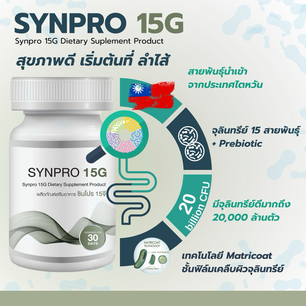 Synpro 15G พรีไบโอติกส์+โปรไบโอติกส์ 15 สายพันธุ์ 20,000 ล้านตัว ...