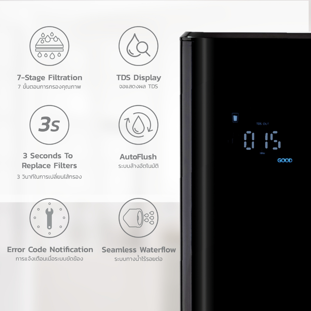SAFE เครื่องกรองน้ำ รุ่น RO Beyond | Shopee Thailand
