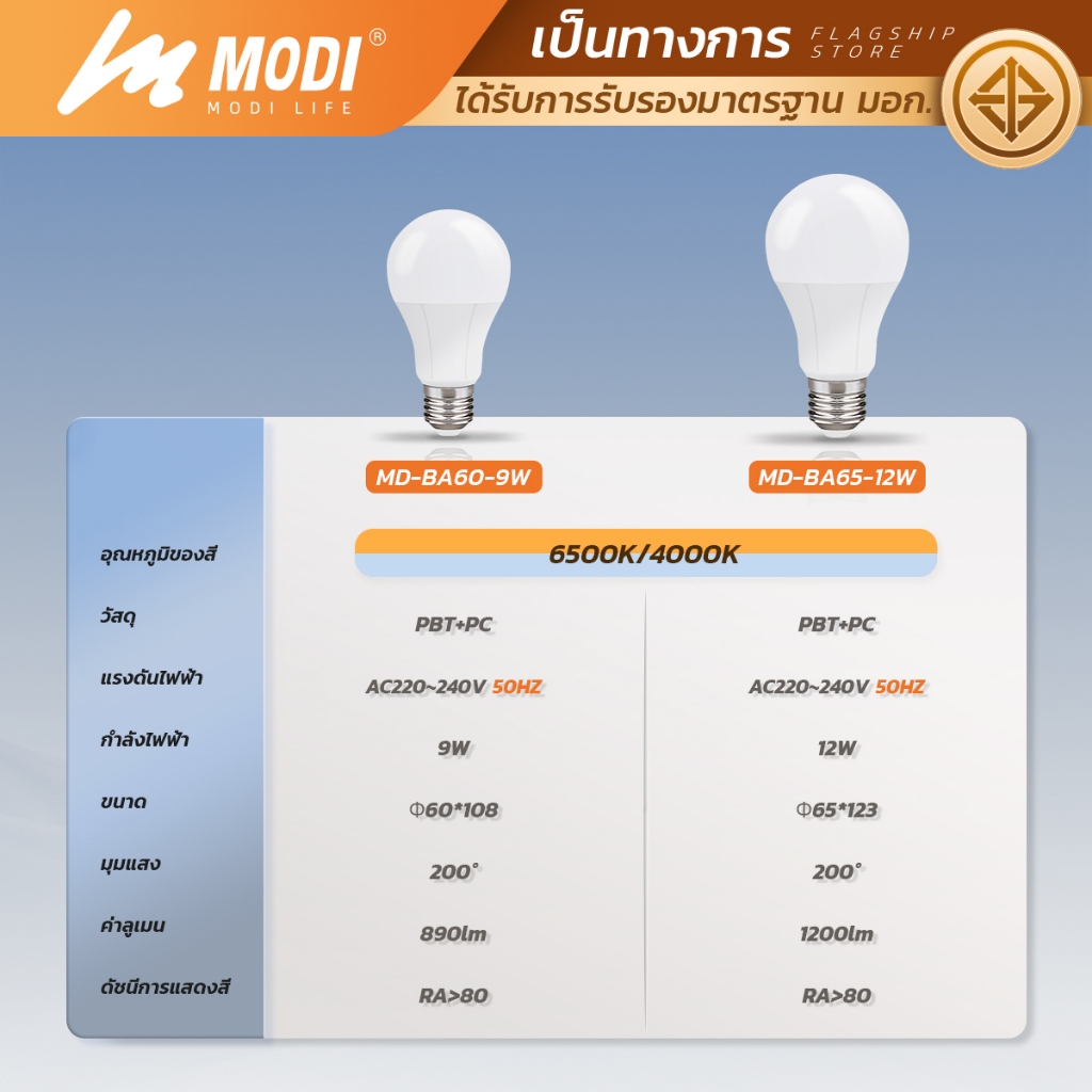 MODI หลอดไฟแอลอีดี LED รุ่นBA ขนาด 9W 12W ขั้วหลอด E27 รับประกัน 1 ปี ...
