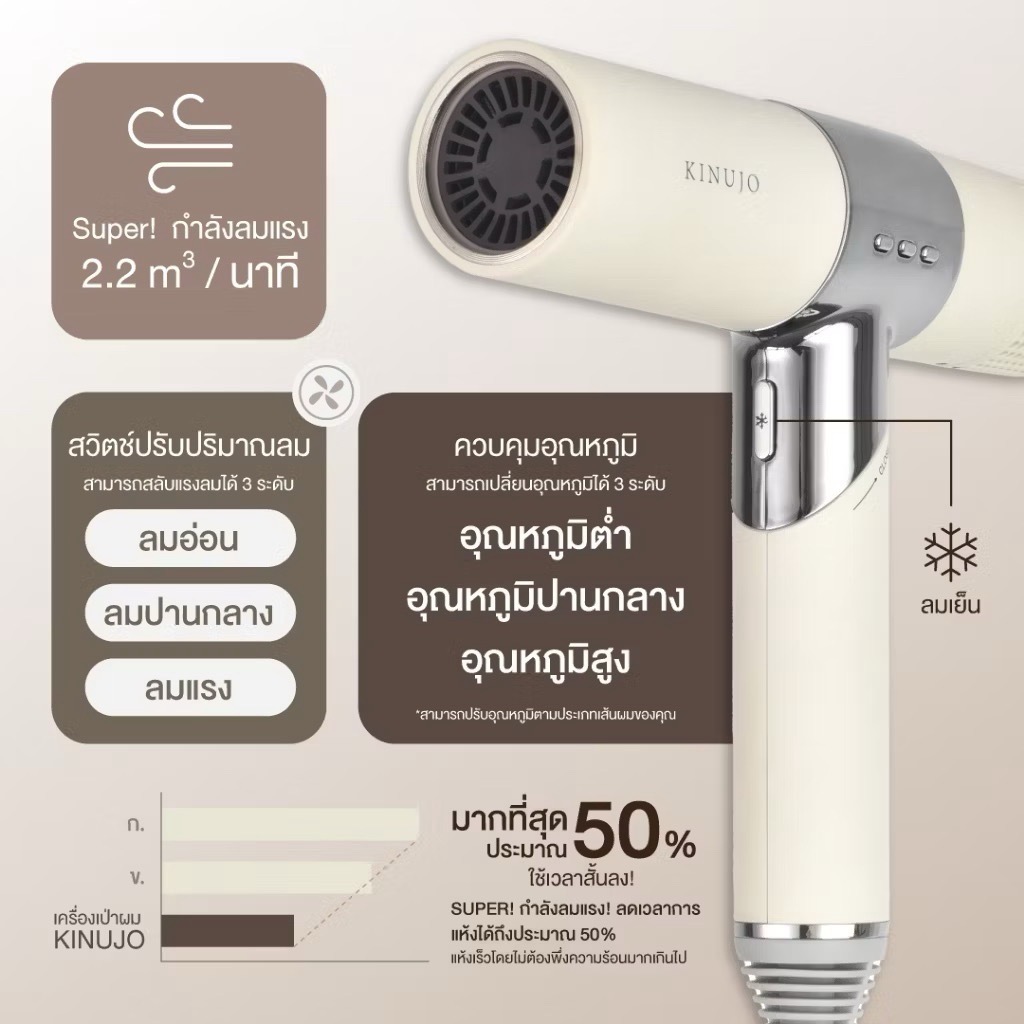 KINUJO Hair Dryer (Mocha) ไดร์เป่าผมอันดับ 1 ของญี่ปุ่น ใช้