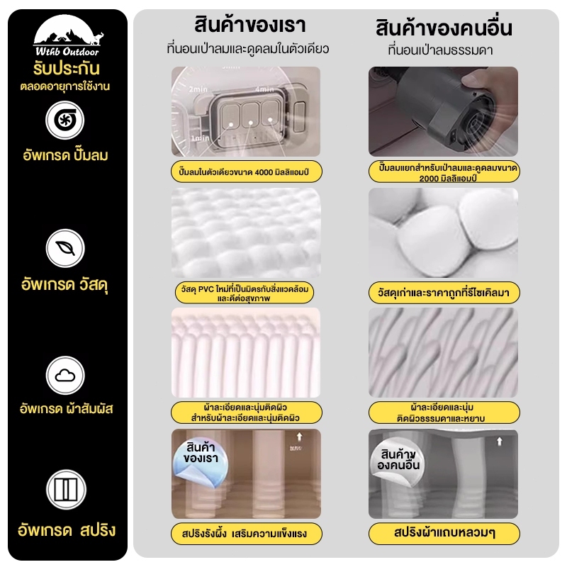 ที่นอนเป่าลมอัตโนมัติ ที่นอนเป่าลม 5ฟุต 3ฟุต พร้อมปั๊มลมในตัว (พร้อมแบตเตอรี่ในตัว) PVC หนา 40/25ซม - 4