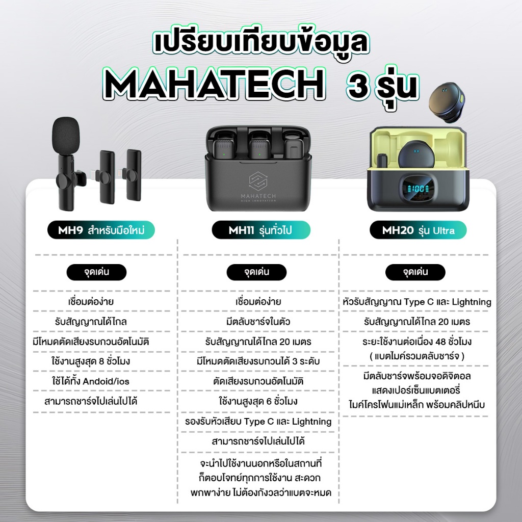 (ส่งจากไทย) ไมค์ไร้สาย รุ่น MH9/MH11 ไมค์ไลฟ์สด ไมค์ถ่ายคลิป มีตลับ ...