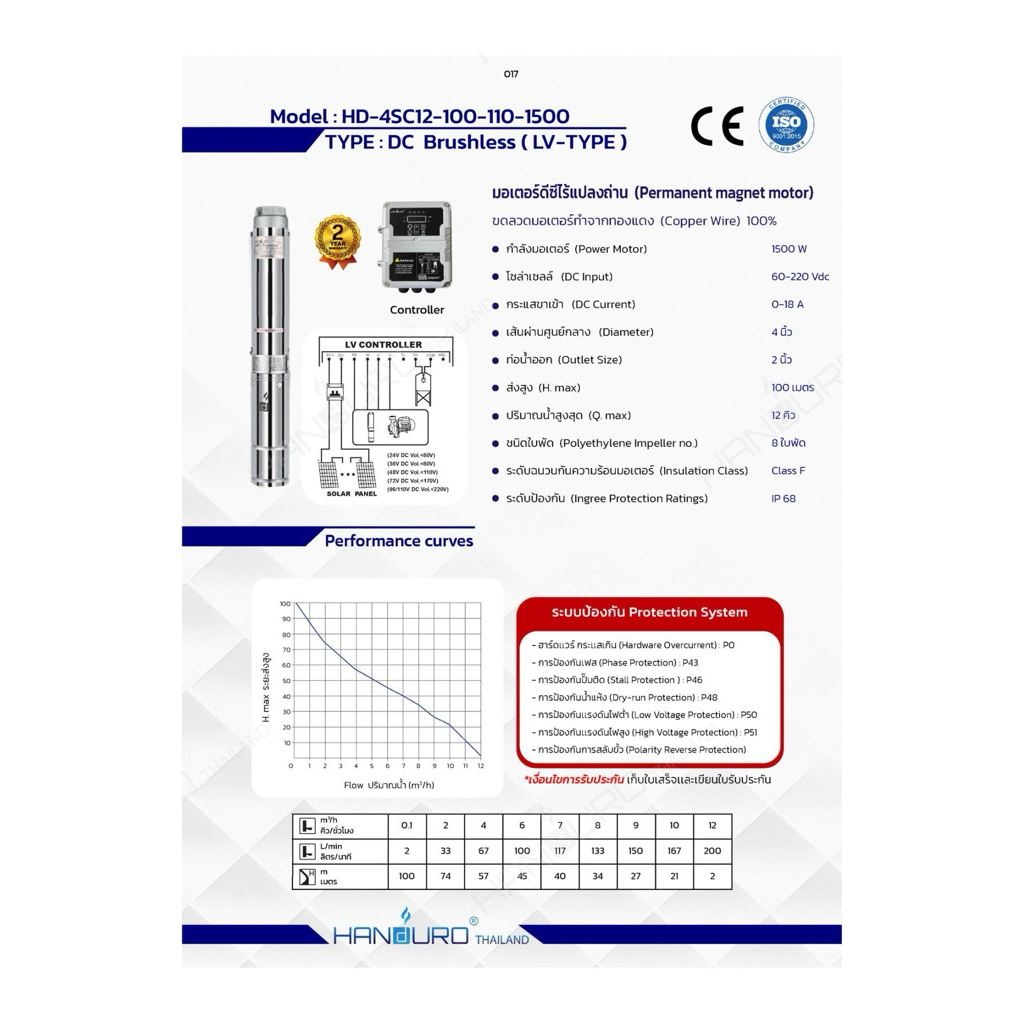ปั๊มน้ำบาดาลโซล่าเซลล์ DC แฮนดูโร่ Handuro บ่อ4นิ้ว 750w -1500W พูน ...