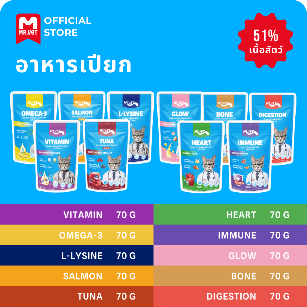 MRVET อาหารเปียกแมว อาหารแมวเปีย ไม่มี การปรุงรส หรือวัตถุกันเสีย ควบคุมการย่อยอาหาร เพิ่มภูมิคุ้มกัน