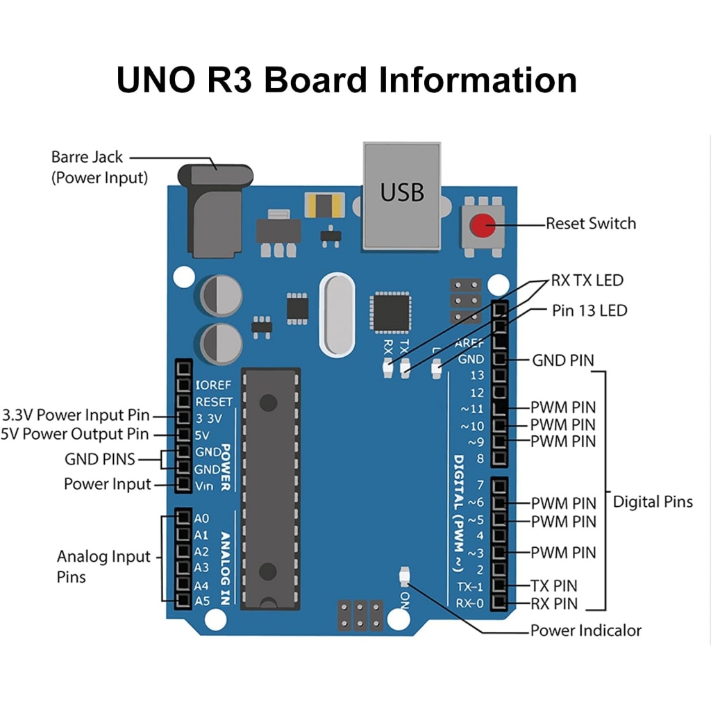 ชุดเริ่มต้นพื้นฐาน KLYSTR สําหรับ Arduino Uno R3 พร้อมชุดการเรียนรู้การ ...
