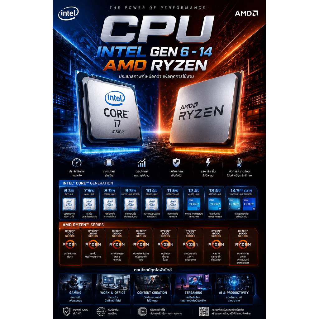 ซีพียู CPU INTEL GEN 6-14/ AMD RYZEN มือสอง | Shopee Thailand