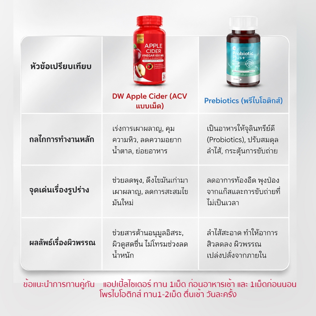 apple l-carnitine pantip Setคู่หุ่น 1แถม1 DW AppleCider แอปเปิ้ลไซเดอร์แบบเม็ด ➕️ Prebiotics Prebiotics โพรไบโอติกส์ are l carnitine supplements Select Size:32 oz كريم دعم حاجز البشرة
