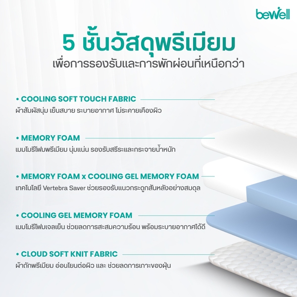 Bewell Ergonomic Topper ท็อปเปอร์เมมโมรี่โฟมไฮบริด 5 โซน ออกแบบตามรูป ...