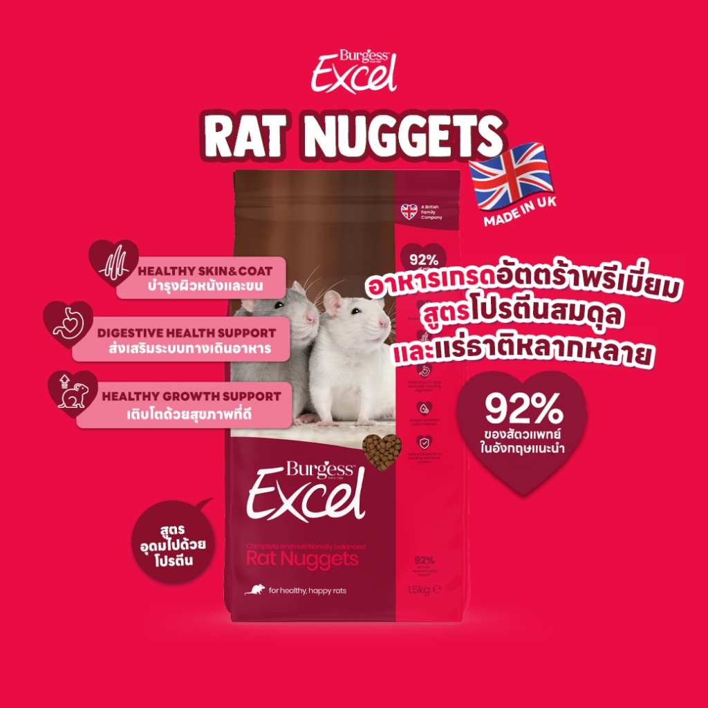 อาหารหนูแรทพรีเมี่ยม 🇬🇧 Burgess Excel Rat Nuggets 1.5kg | ไฟเบอร์สูง ...