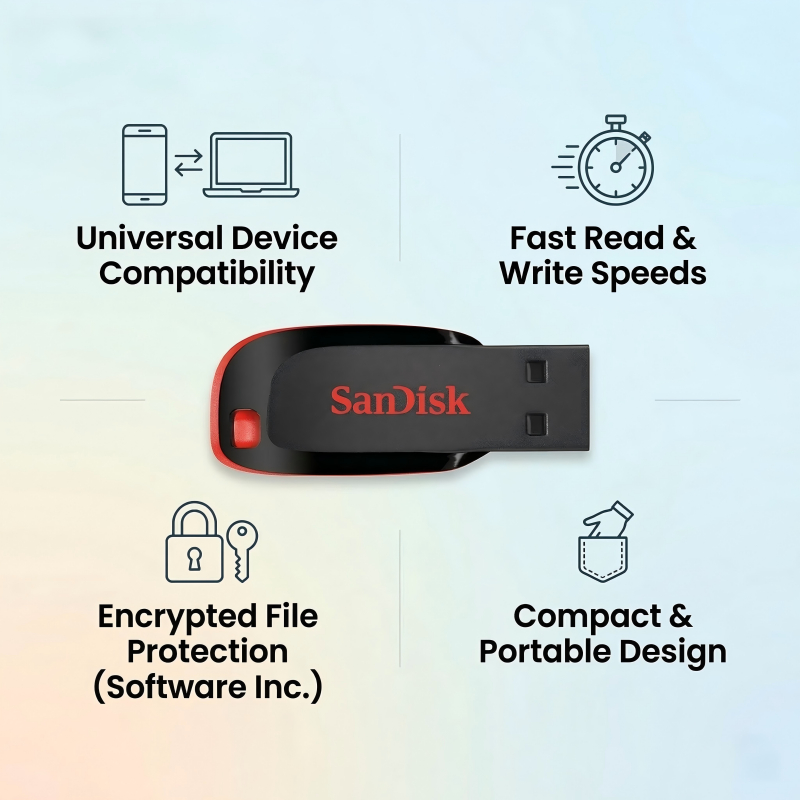 SanDisk Cruzer Blade 32GB FlashDrive (USB2.0) สีดำ แฟลชไดร์ฟ แฟลชไดร์ ...
