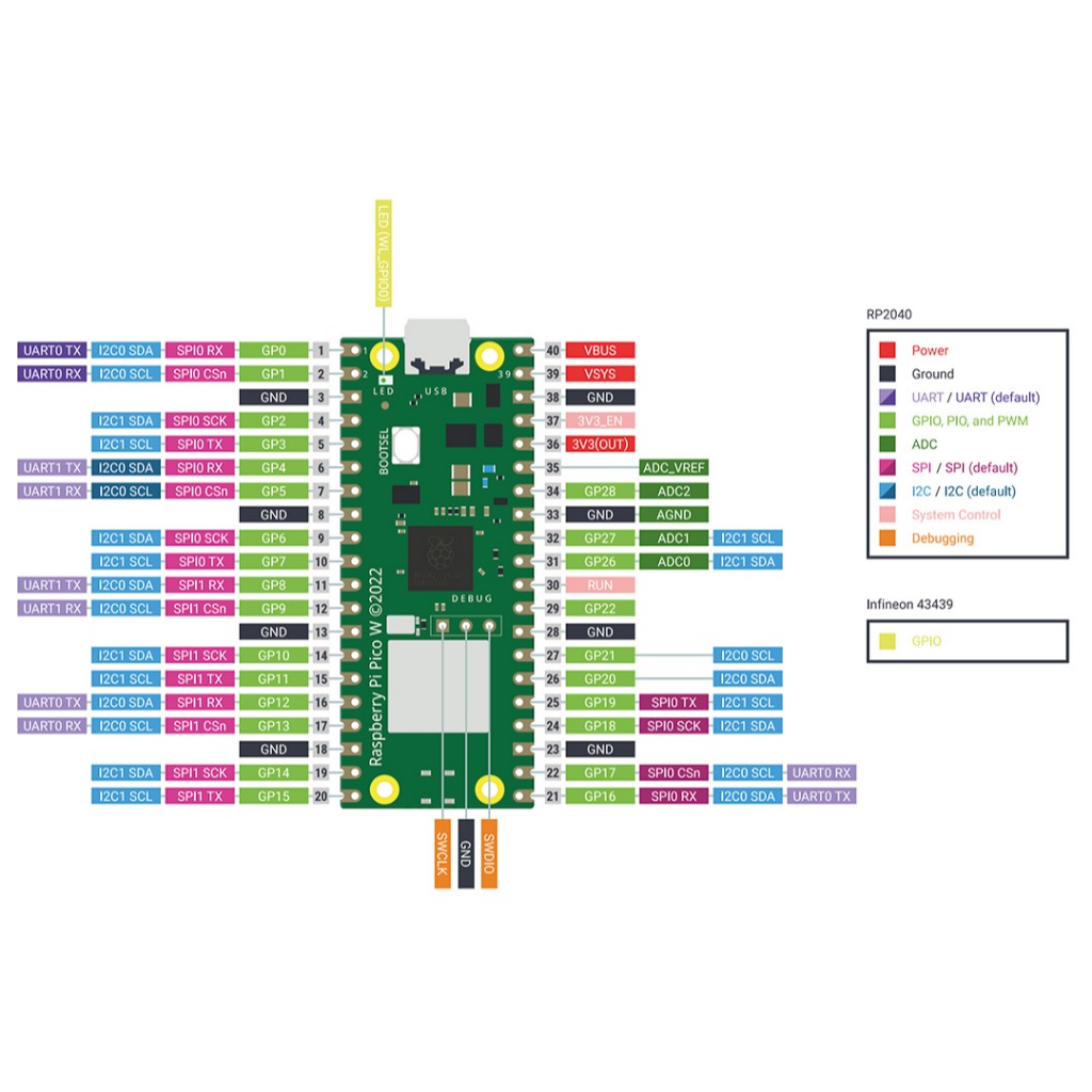 Raspberry Pi Pico W Experiment Kit | Shopee Thailand