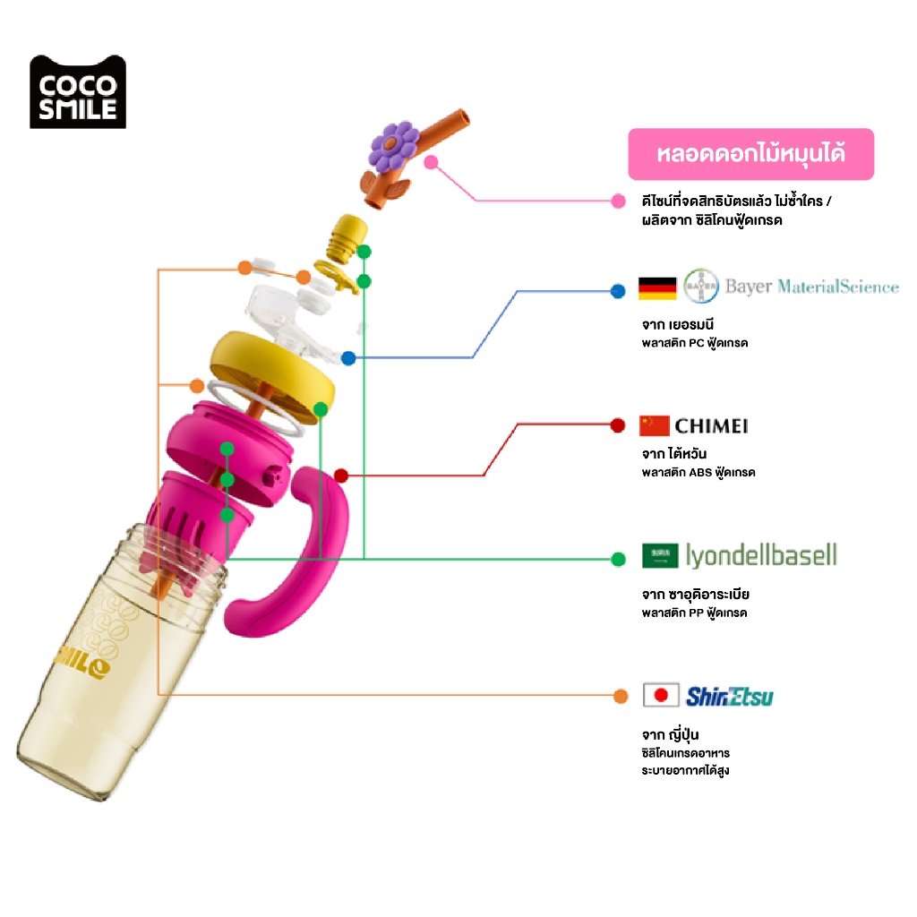 COCOSMILE FLOWER TRITAN CUP 1L แก้วน้ำทริตัน ลายดอกไม้ ขนาด 1 ลิตร ...