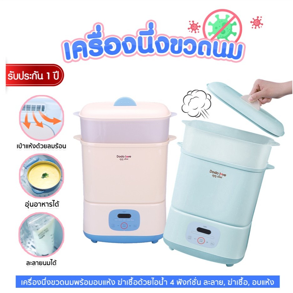 สินค้าจาก AroundBaby